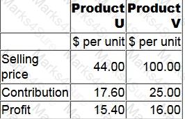 P1 Question 47
