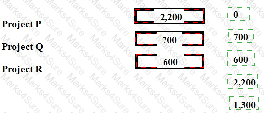 P1 Answer 59