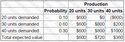 P1 Question 44