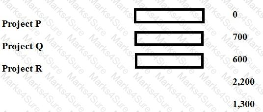 P1 Question 59