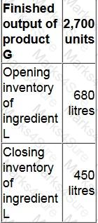 P1 Question 53