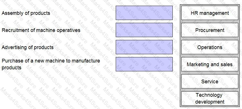 P2 Question 28