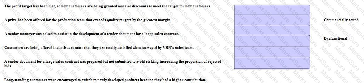 P3 Question 99