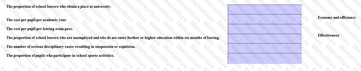 P3 Question 57