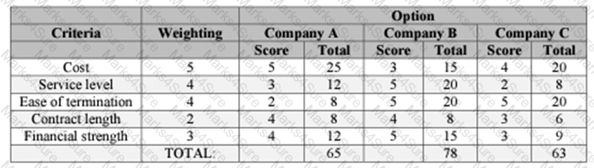 L4M8 Question 17