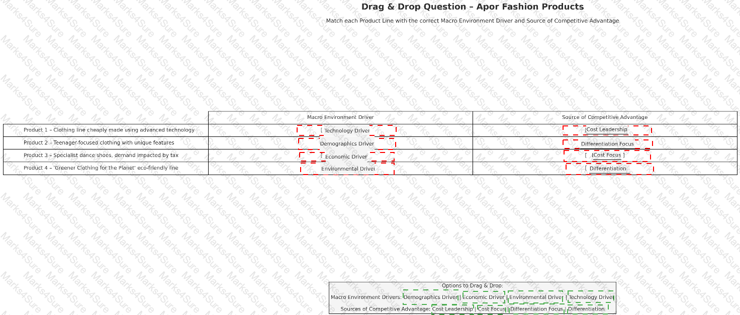 L5M5 Answer 19