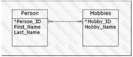 1D0-541 Question 27