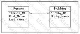 1D0-541 Question 12