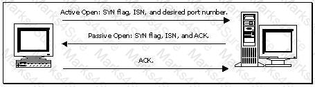 1D0-571 Question 11