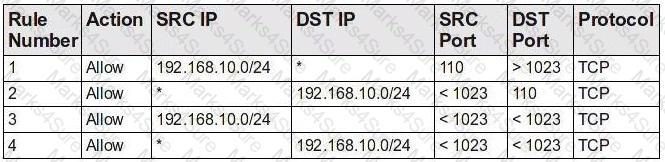 1D0-571 Question 9