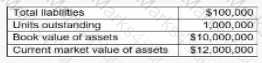CSC2 Question 13