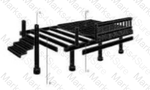 Civil-Engineering-Technology Question 22