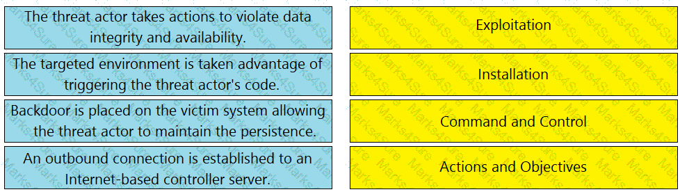 200-201 Question 91