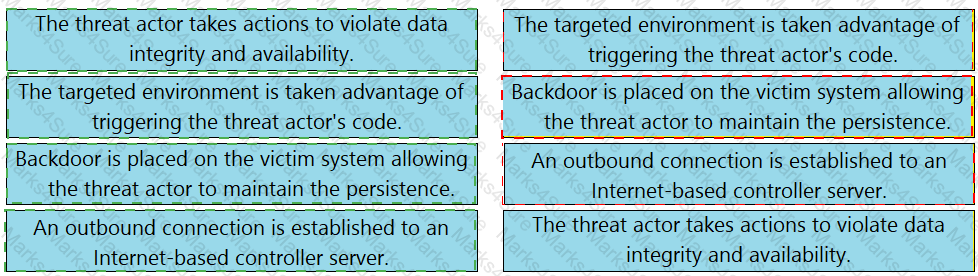 200-201 Answer 91