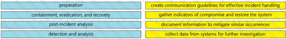 200-201 Question 68