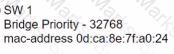 200-301 Question 125