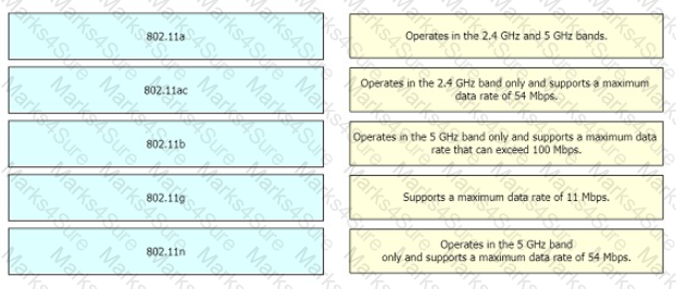 200-301 Question 202