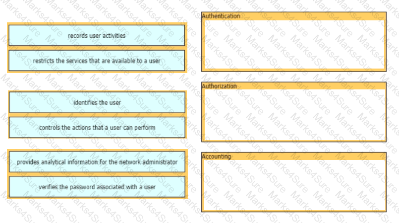 200-301 Question 32