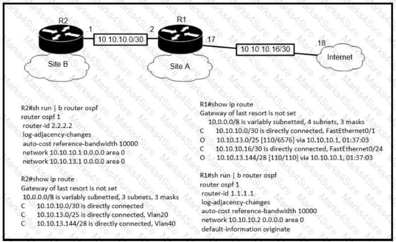 200-301 Question 216