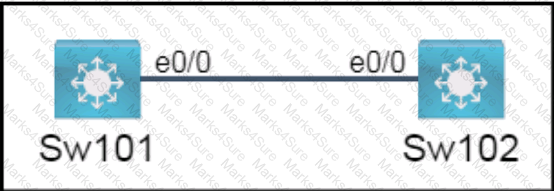 200-301 Question 255