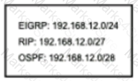 200-301 Question 163