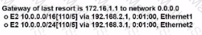 200-301 Question 128
