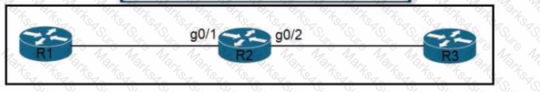 200-301 Question 281