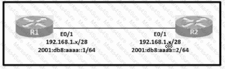 200-301 Question 250