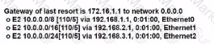 200-301 Question 128