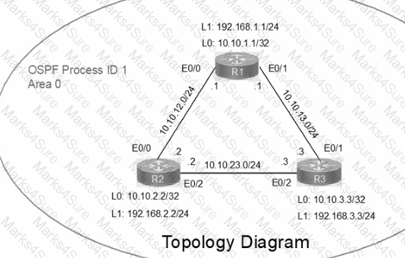 200-301 Question 257