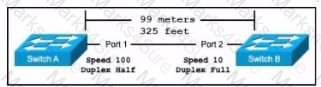 200-301 Question 39
