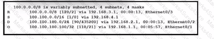 200-301 Question 251