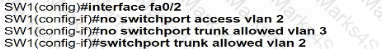 200-301 Question 153