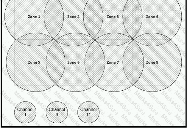 200-301 Question 96
