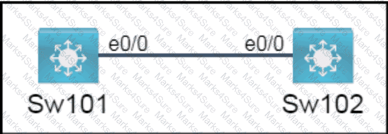 200-301 Question 240