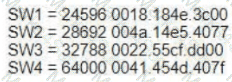 200-301 Question 20