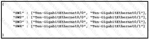 200-301 Question 333