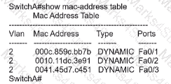 200-301 Question 232