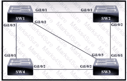 200-301 Question 330