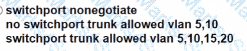 200-301 Question 307