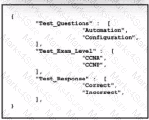 200-301 Question 125