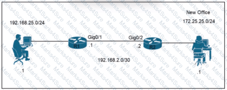200-301 Question 284