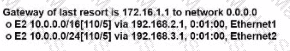 200-301 Question 321