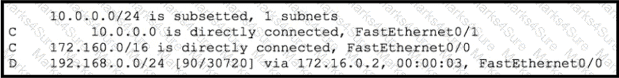 200-301 Question 194
