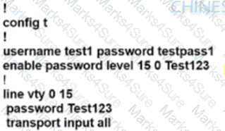 200-301 Question 345