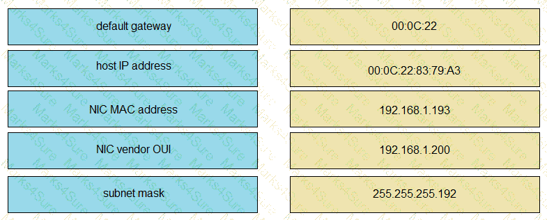 200-301 Question 316