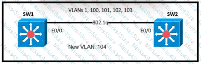 200-301 Question 255