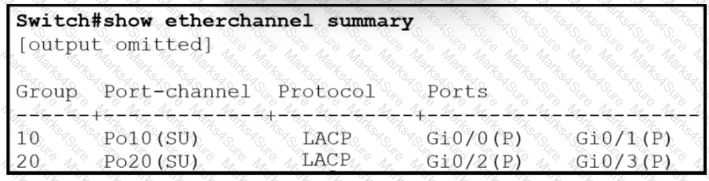200-301 Question 227