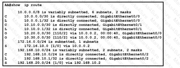 200-301 Question 258