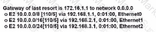 200-301 Question 321